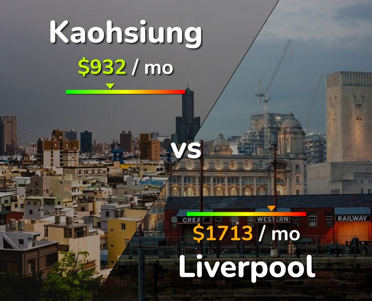 Cost of living in Kaohsiung vs Liverpool infographic