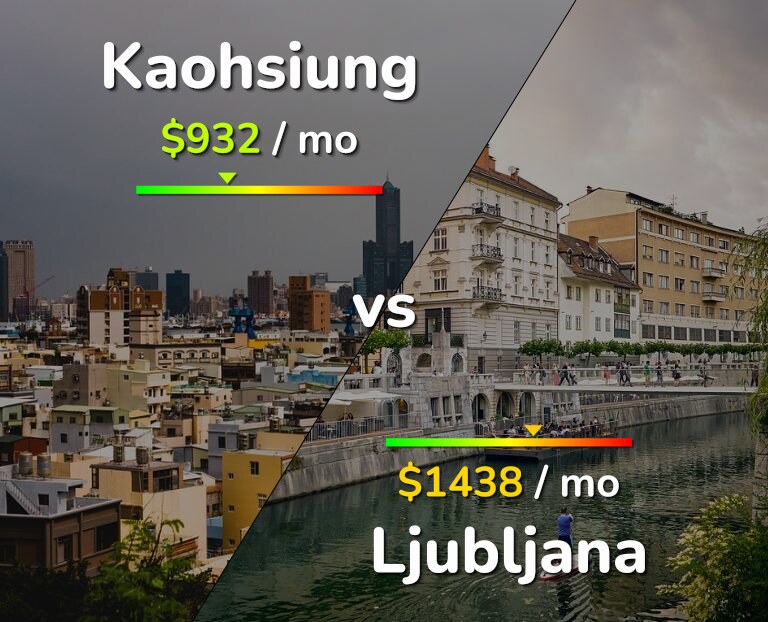 Cost of living in Kaohsiung vs Ljubljana infographic