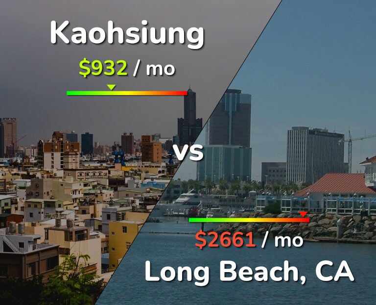 Cost of living in Kaohsiung vs Long Beach infographic