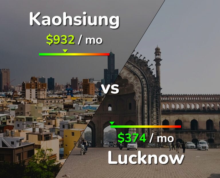 Cost of living in Kaohsiung vs Lucknow infographic
