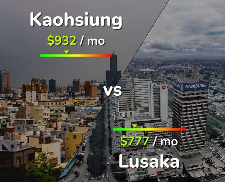 Cost of living in Kaohsiung vs Lusaka infographic