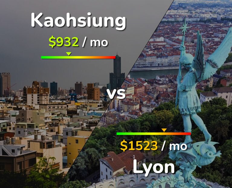 Cost of living in Kaohsiung vs Lyon infographic