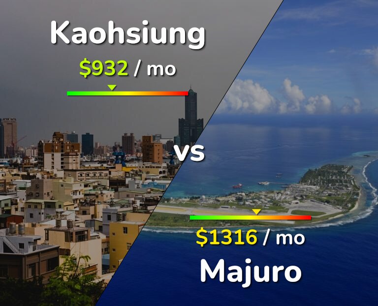 Cost of living in Kaohsiung vs Majuro infographic