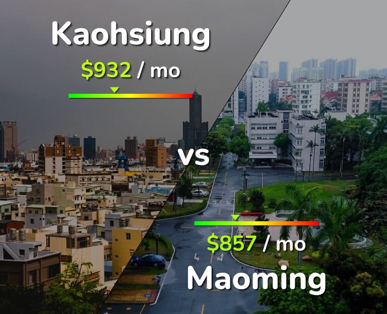 Cost of living in Kaohsiung vs Maoming infographic