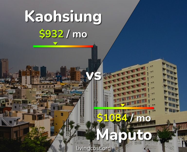 Cost of living in Kaohsiung vs Maputo infographic