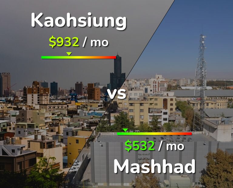 Cost of living in Kaohsiung vs Mashhad infographic
