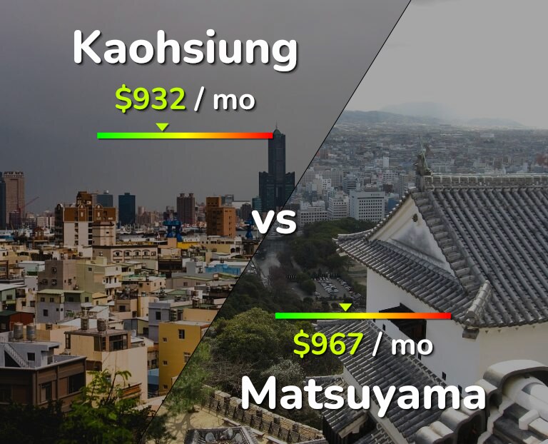 Cost of living in Kaohsiung vs Matsuyama infographic