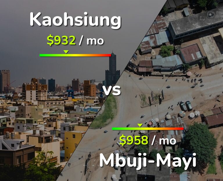 Cost of living in Kaohsiung vs Mbuji-Mayi infographic