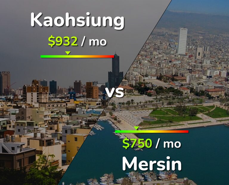 Cost of living in Kaohsiung vs Mersin infographic
