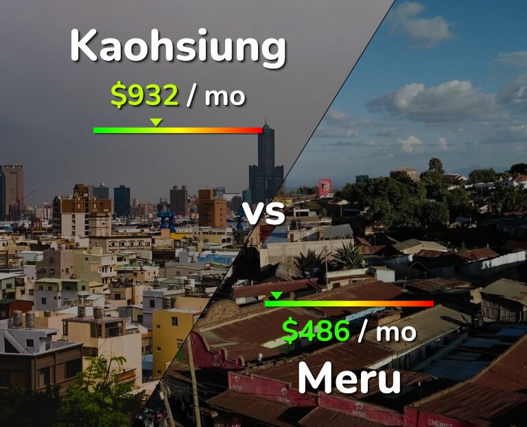 Cost of living in Kaohsiung vs Meru infographic