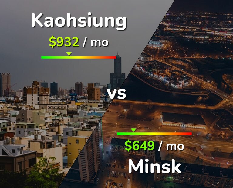 Cost of living in Kaohsiung vs Minsk infographic