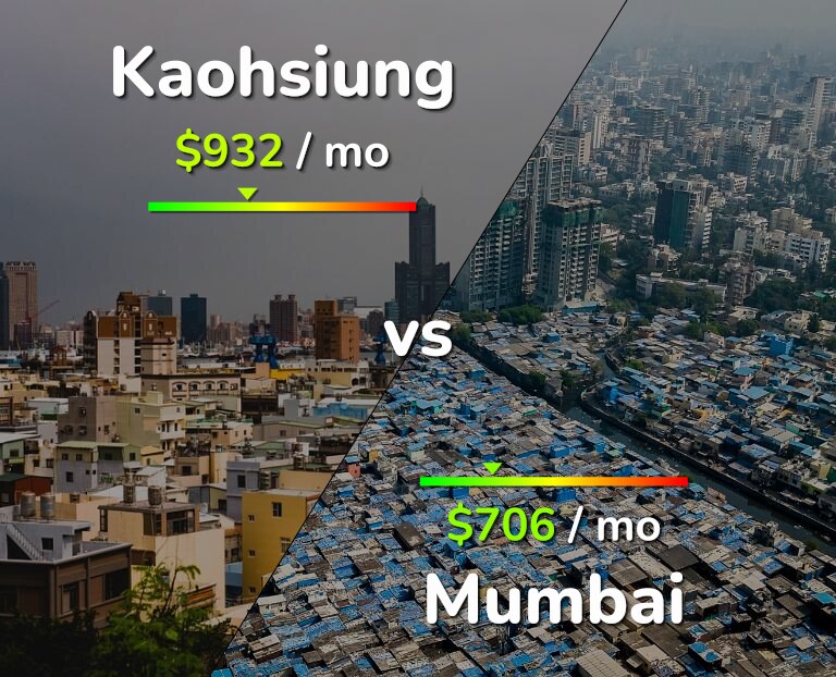 Cost of living in Kaohsiung vs Mumbai infographic