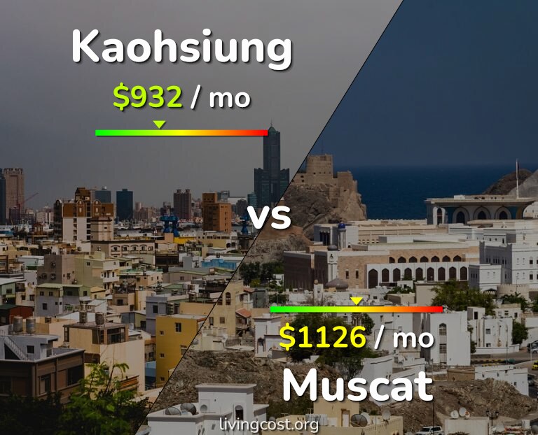 Cost of living in Kaohsiung vs Muscat infographic