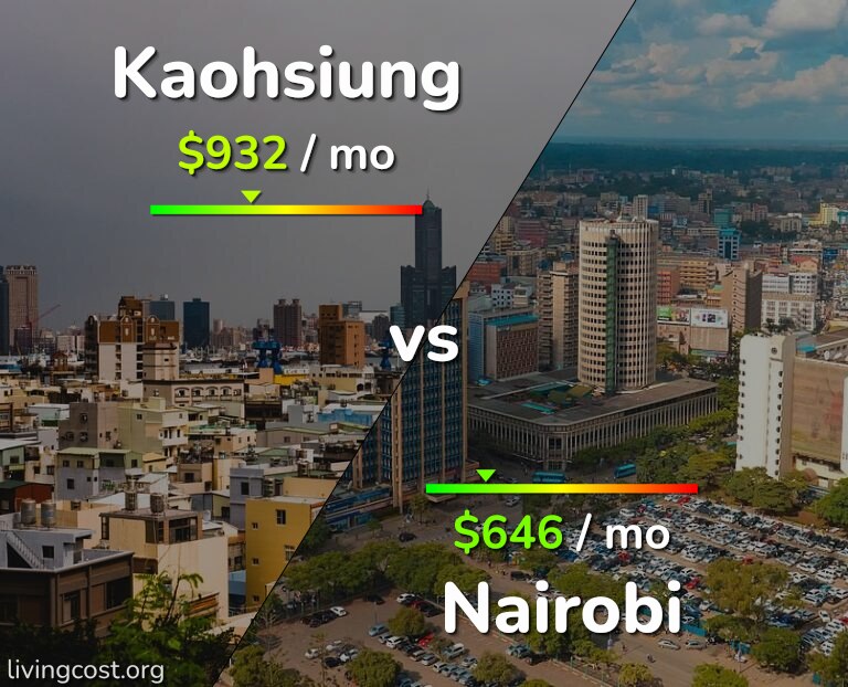 Cost of living in Kaohsiung vs Nairobi infographic