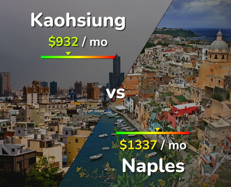 Cost of living in Kaohsiung vs Naples infographic