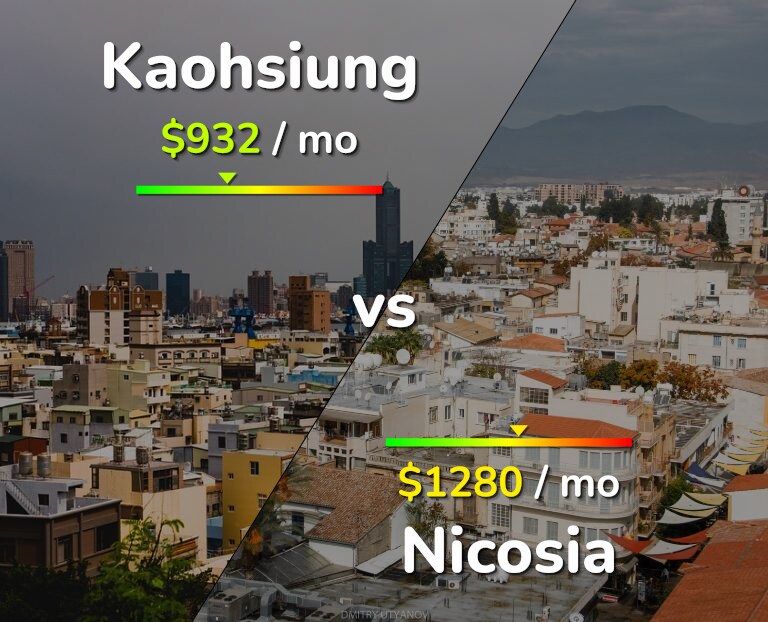 Cost of living in Kaohsiung vs Nicosia infographic