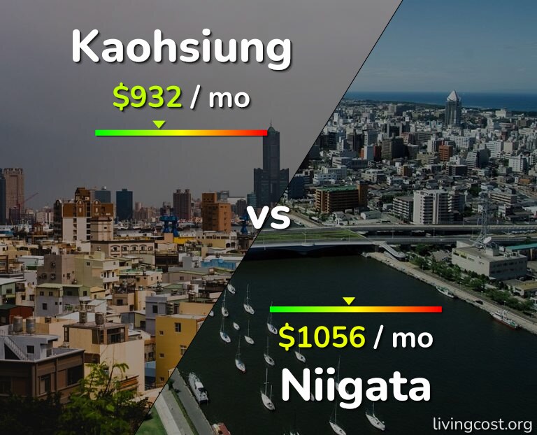Cost of living in Kaohsiung vs Niigata infographic