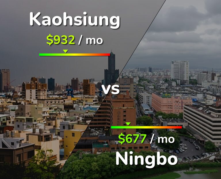 Cost of living in Kaohsiung vs Ningbo infographic
