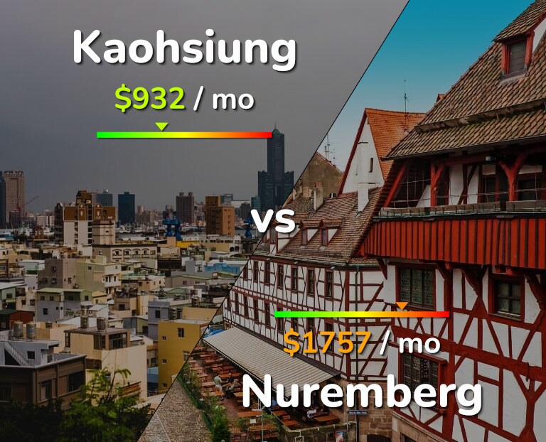 Cost of living in Kaohsiung vs Nuremberg infographic