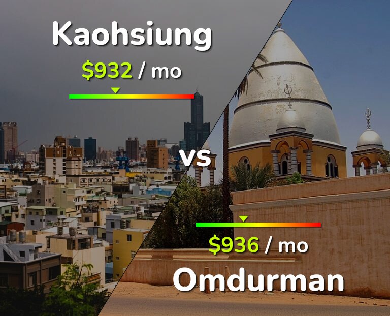 Cost of living in Kaohsiung vs Omdurman infographic