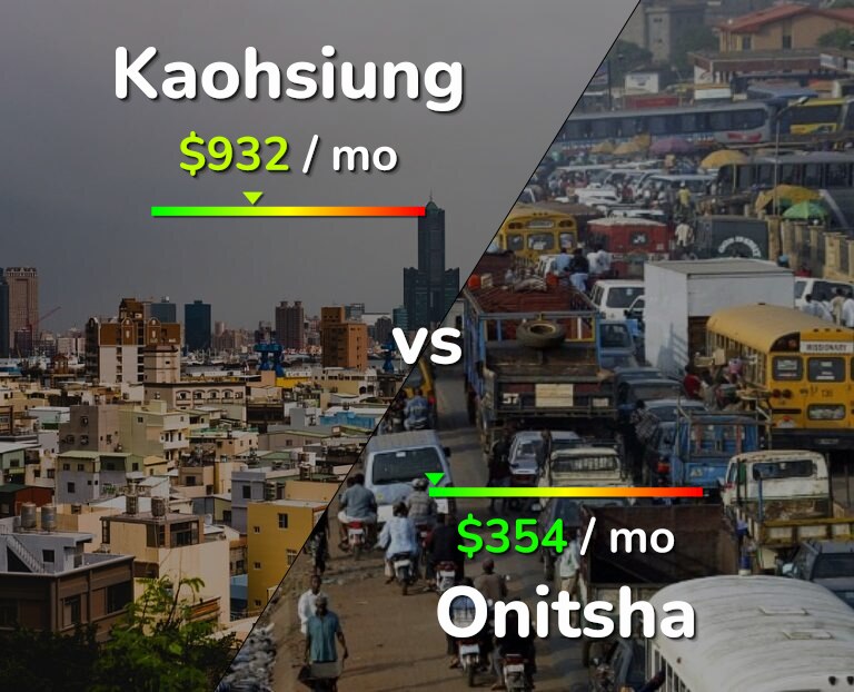 Cost of living in Kaohsiung vs Onitsha infographic