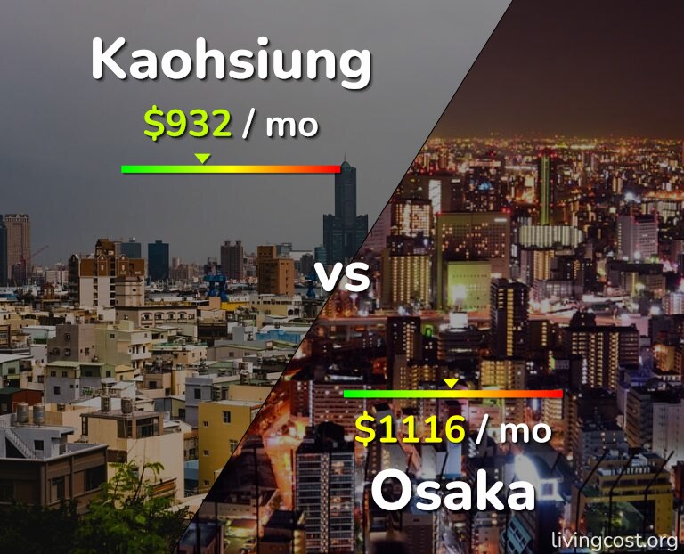 Cost of living in Kaohsiung vs Osaka infographic