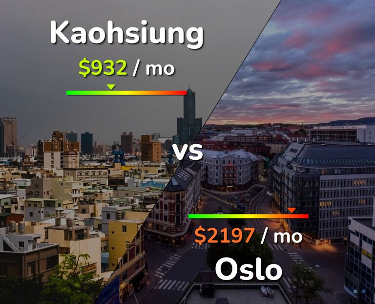 Cost of living in Kaohsiung vs Oslo infographic