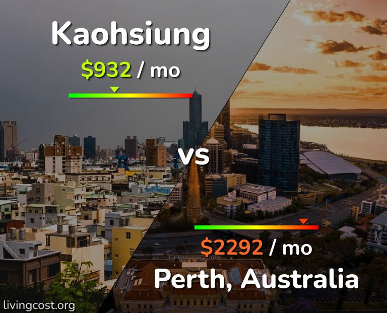 Cost of living in Kaohsiung vs Perth infographic