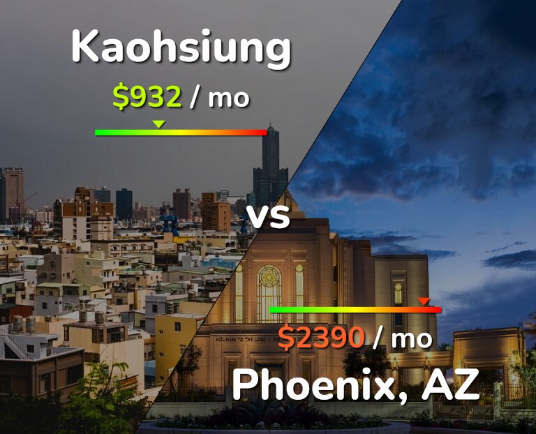Cost of living in Kaohsiung vs Phoenix infographic