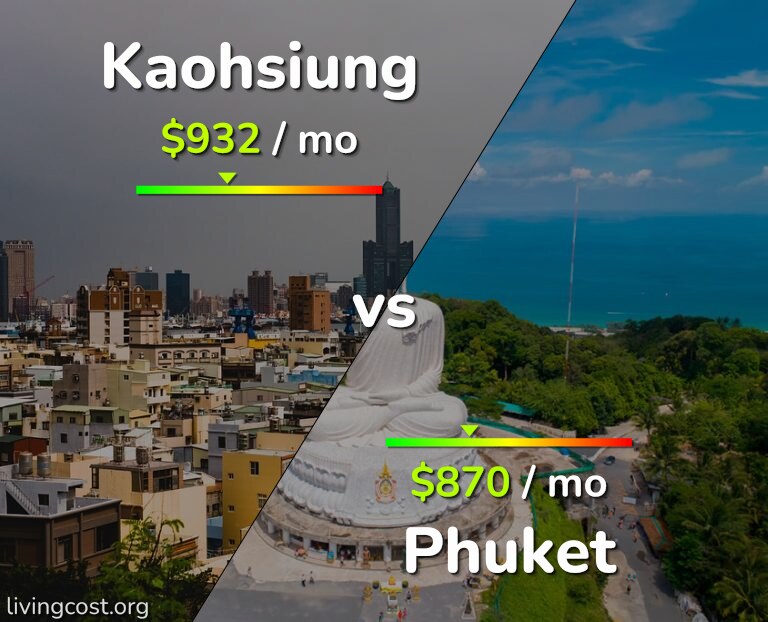 Cost of living in Kaohsiung vs Phuket infographic