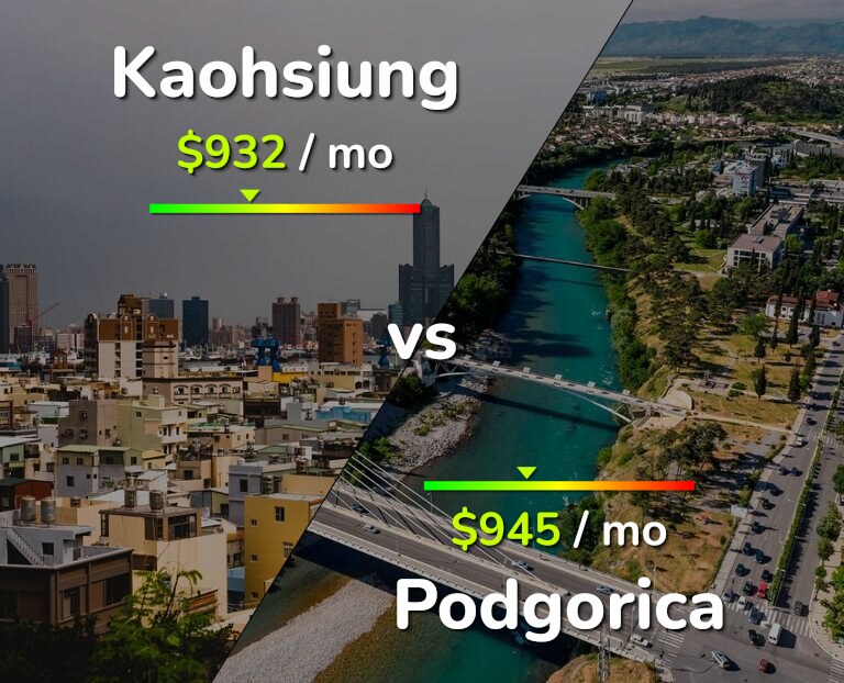 Cost of living in Kaohsiung vs Podgorica infographic