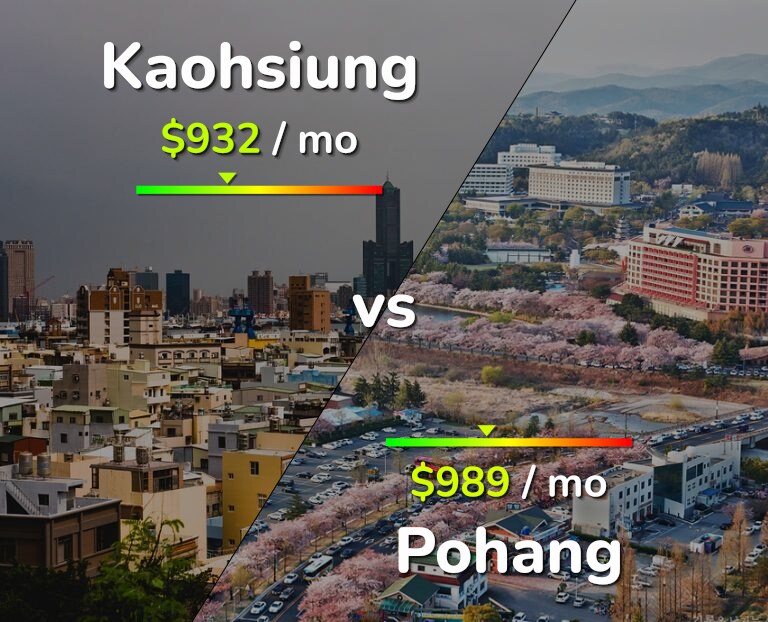 Cost of living in Kaohsiung vs Pohang infographic