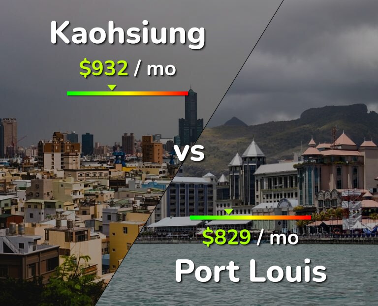 Cost of living in Kaohsiung vs Port Louis infographic