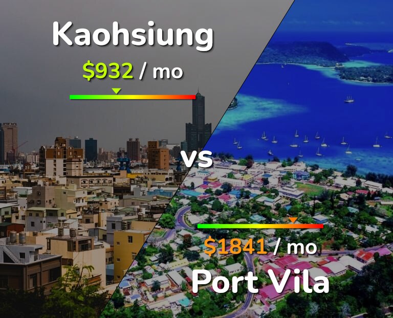 Cost of living in Kaohsiung vs Port Vila infographic