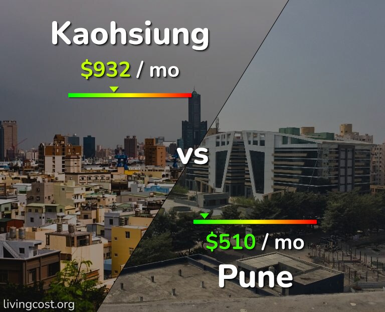 Cost of living in Kaohsiung vs Pune infographic