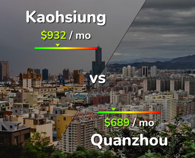 Cost of living in Kaohsiung vs Quanzhou infographic