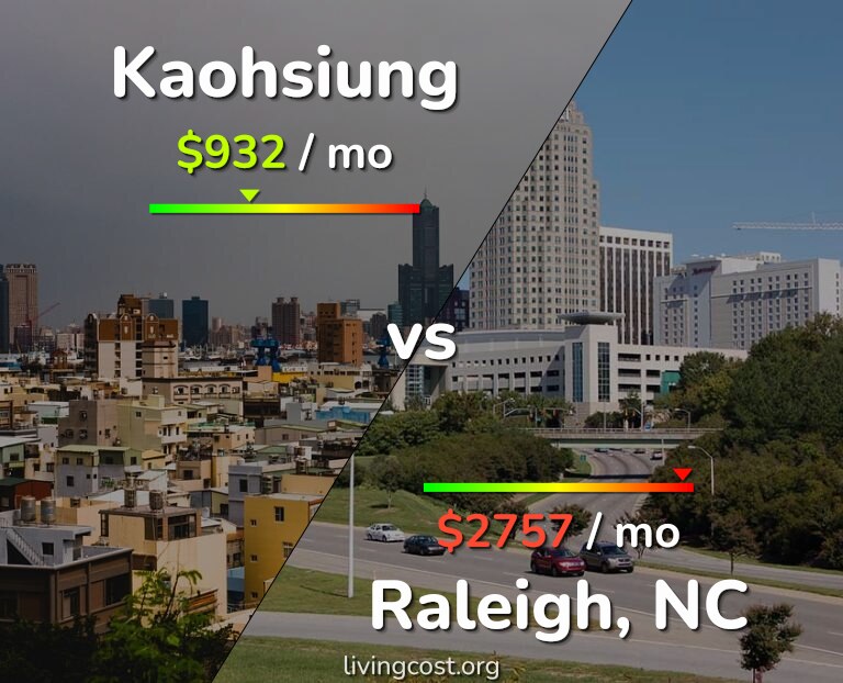 Cost of living in Kaohsiung vs Raleigh infographic