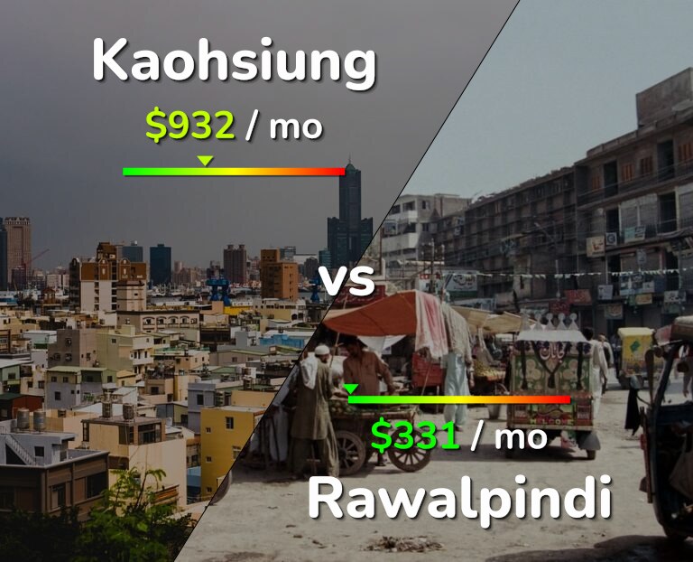 Cost of living in Kaohsiung vs Rawalpindi infographic