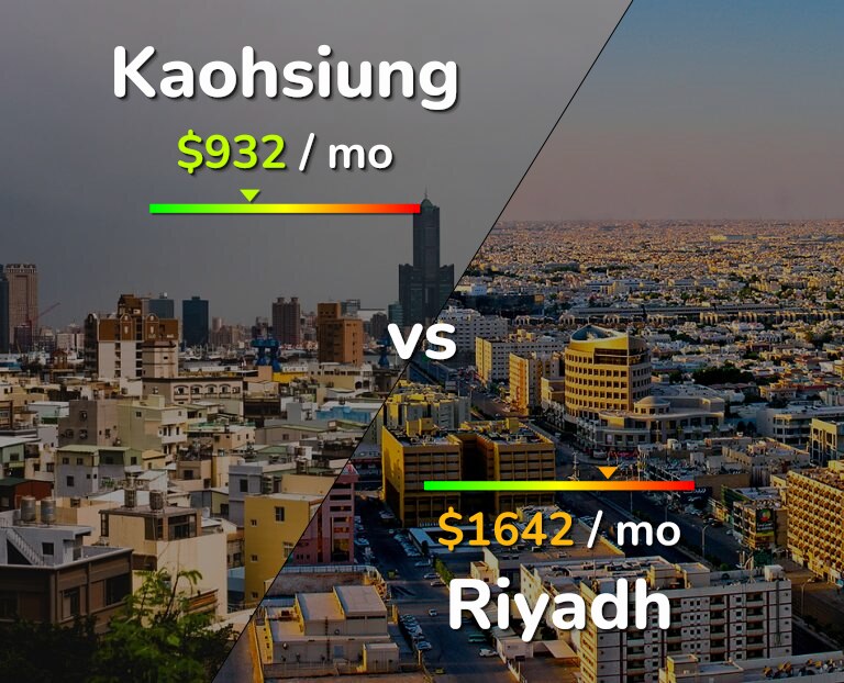 Cost of living in Kaohsiung vs Riyadh infographic