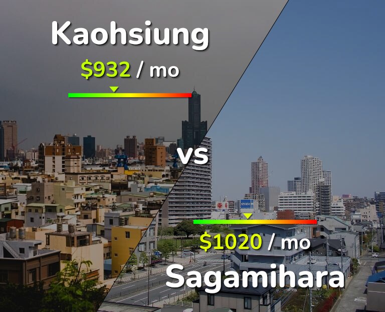 Cost of living in Kaohsiung vs Sagamihara infographic