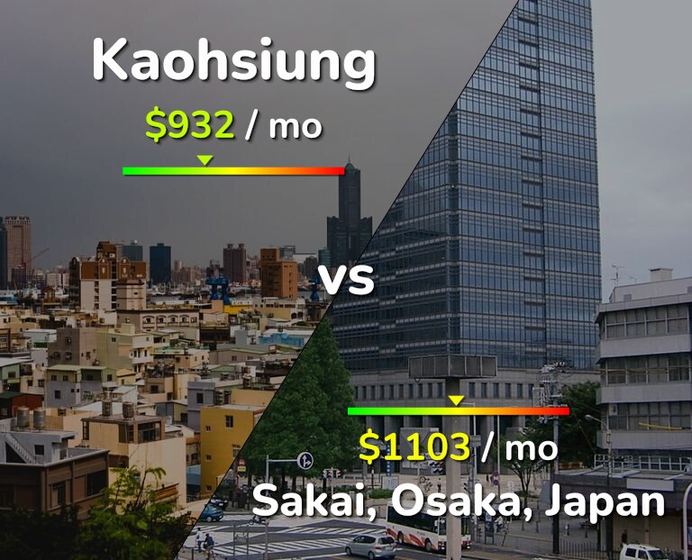 Cost of living in Kaohsiung vs Sakai infographic