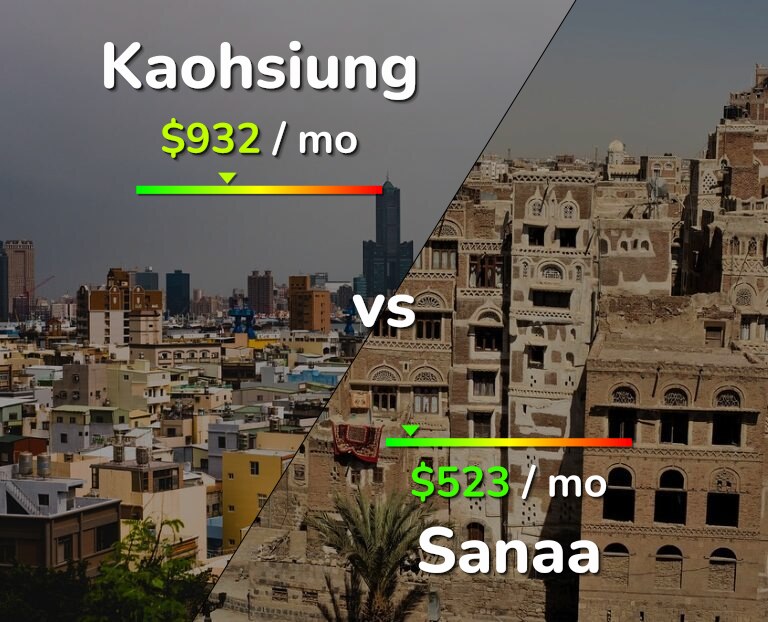 Cost of living in Kaohsiung vs Sanaa infographic