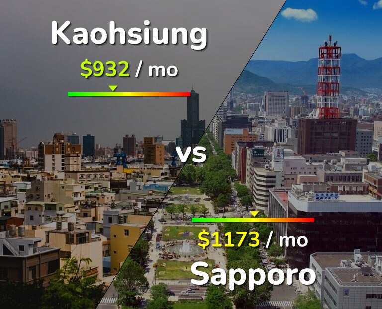 Cost of living in Kaohsiung vs Sapporo infographic