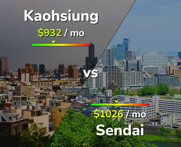 Cost of living in Kaohsiung vs Sendai infographic