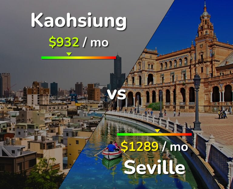 Cost of living in Kaohsiung vs Seville infographic