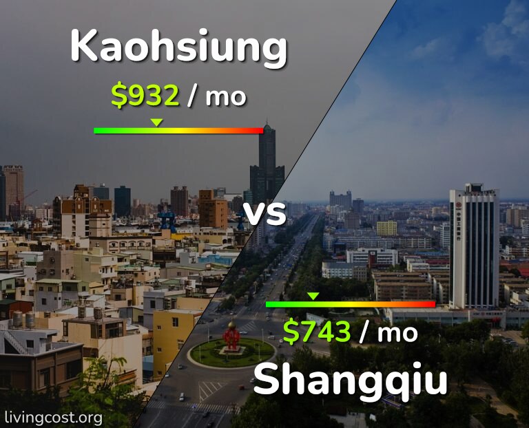 Cost of living in Kaohsiung vs Shangqiu infographic