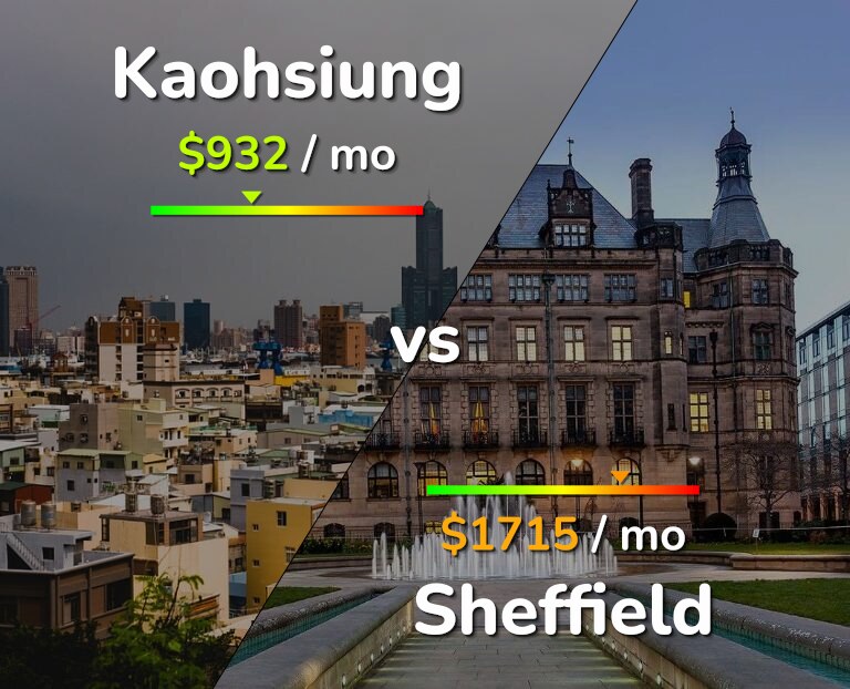 Cost of living in Kaohsiung vs Sheffield infographic