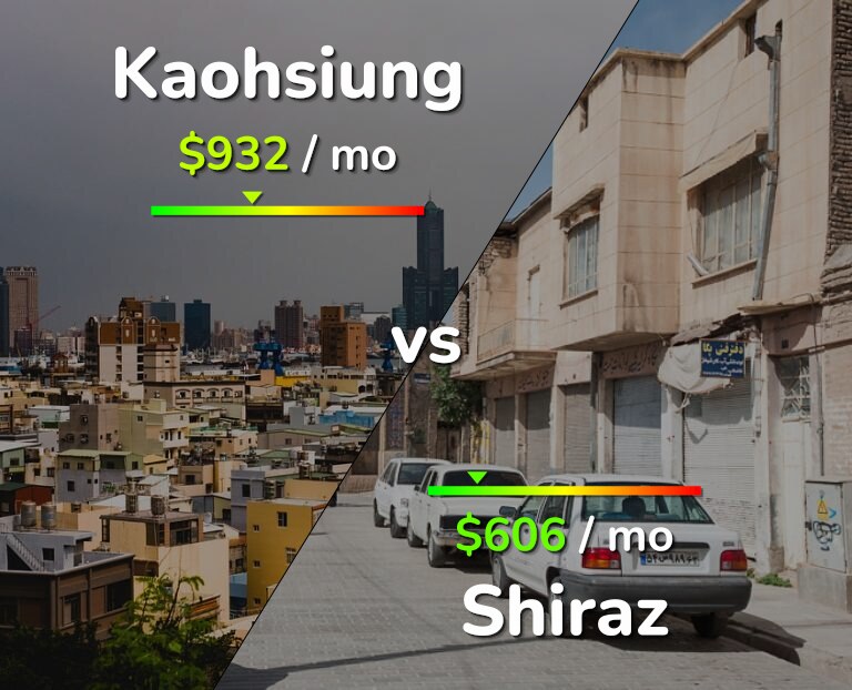 Cost of living in Kaohsiung vs Shiraz infographic