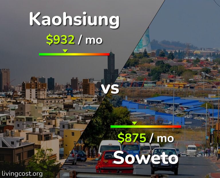 Cost of living in Kaohsiung vs Soweto infographic