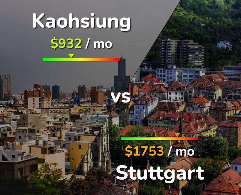 Cost of living in Kaohsiung vs Stuttgart infographic